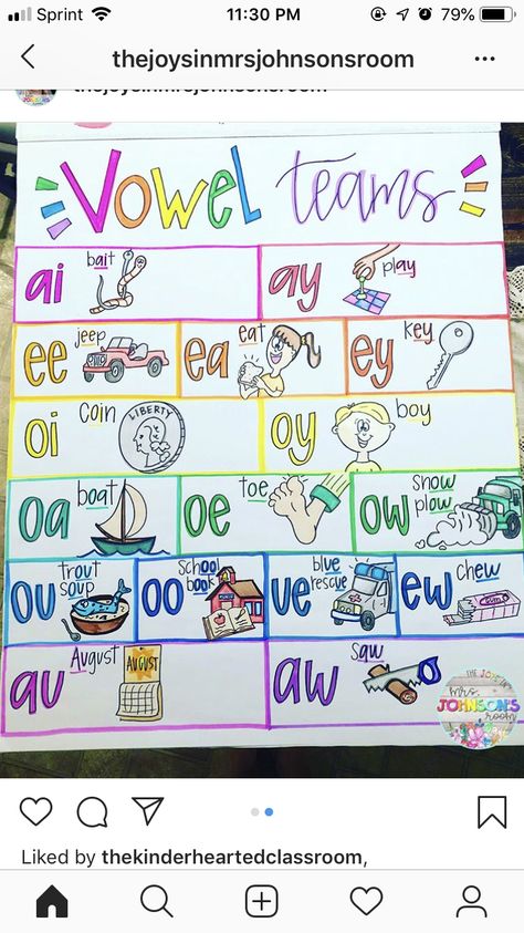 Anchor Charts First Grade, Kindergarten Anchor Charts, Vowel Teams, First Grade Phonics, Classroom Anchor Charts, Phonics Rules, Reading Anchor Charts, Phonics Lessons, 2nd Grade Classroom