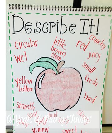 describe apple slice using adjectives. Would be a great activity with EET. Bring in apples to taste with lesson. Apple Tasting Anchor Chart, Apples Second Grade, Apples On Top Craft, Apples On Top Activities, Apple Day First Grade, Adjectives Activity, Adjective Activities, Apple Lesson Plans, Bubble Map