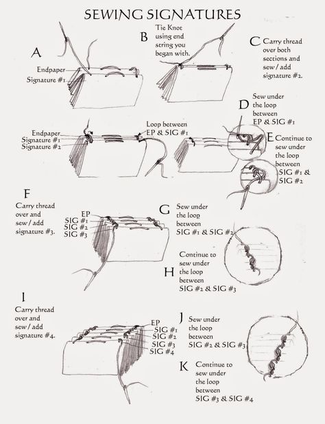 Book Binding Types, Book Binding Methods, Binding Ideas, Binding Book, Homemade Books, Bookbinding Tutorial, Book Binding Diy, Bookmaking, Vintage Junk Journal