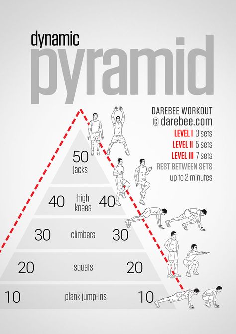 Dynamic Pyramid Workout Lichaamsgewicht Training, Pyramid Workout, Bolesti Chrbta, Volleyball Workouts, Latihan Kardio, Volleyball Training, Ab Workout At Home, Trening Abs, Gym Workout Tips