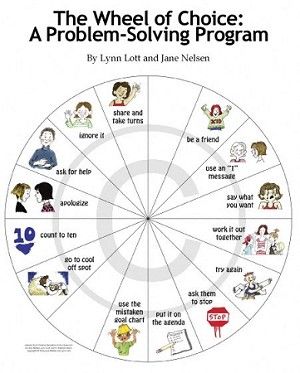 When you are having a problem with someone, consider these choices.  Repinned by SOS Inc. Resources.  Follow all our boards at http://Pinterest.com/sostherapy for therapy resources. Wheel Of Choice, Coordinate Plane, Elementary School Counseling, Social Thinking, School Social Work, Counseling Activities, Child Therapy, Counseling Resources, School Psychology