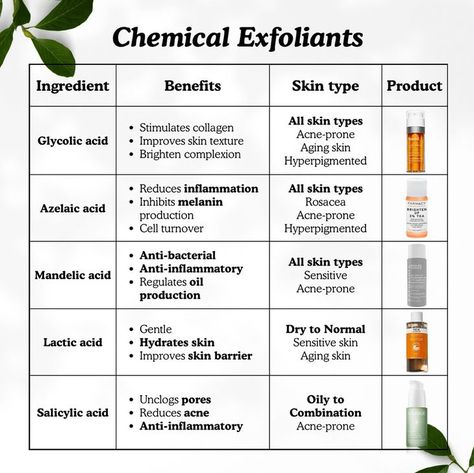 25 Best Korean Chemical Exfoliator: All Skin Types in 2024 - Natalie O'Neill Best Korean Moisturizer, Sebaceous Filaments, Acne Oil, Chemical Exfoliation, Mandelic Acid, Exfoliating Cleanser, Unclog Pores, Chemical Peel, How To Exfoliate Skin