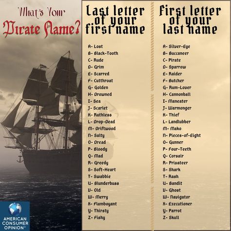 Names For Pirates, Pirate Last Names, Cool Pirate Ship Names, Pirate Names Generator, What’s Your Name Game, Whats Your Pirate Name, Funny Name Generator, Silly Names, Pirate Names