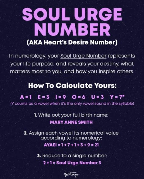 What Your Soul Urge / Heart's Desire Number Means + How To Find It What Is A Soul, Numerology Calculation, Find Your Soul, Birth Order, Numerology Life Path, Vowel Sound, Numerology Numbers, Answer To Life, Birth Chart Astrology