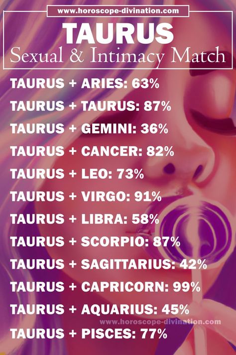 taurus sexual compatibility, taurus meme Taurus Sexuality, Zodiac Signs Sexuality, Zodiac Mind Scorpio, May Taurus, Taurus Compatibility, Bed High, Zodiac Signs Pictures, Capricorn And Taurus, Libra And Taurus