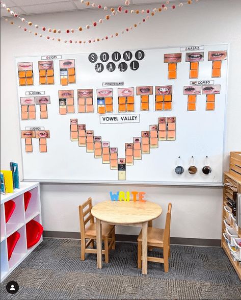 Ufli Sound Wall Kindergarten, Blank Wall Ideas Classroom, Sound Wall Bulletin Board Ideas, Ufli Kindergarten Sound Wall, Literacy Classroom Setup, Sound Wall Classroom, Fundations Sound Wall, Ufli Foundations Kindergarten Sound Wall, Kindergarten Sound Walls In Classroom