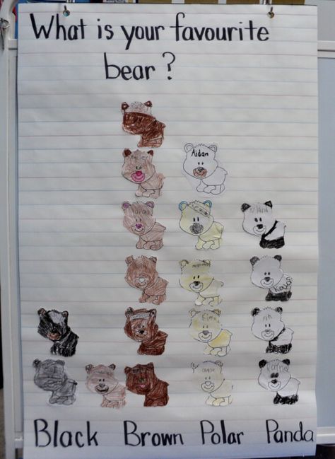 Bear Unit Alternative: use other items in place of bear (e.g. Who is your favourite Angry Birds) Bear Theme Preschool, Hibernation Preschool, Bears Preschool, Science Experience, Teddy Bear Day, Teddy Bear Theme, Goldilocks And The Three Bears, Polar Animals, Winter Preschool