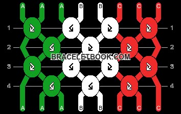 Normal pattern #16351 variation #66256 | BraceletBook Flag Bracelet Pattern, Frendship Bracelets, Hungarian Flag, Braided Friendship Bracelets, Poland Flag, String Bracelet Patterns, Brazilian Flag, Italian Bracelet, Friendship Bracelet Patterns Easy