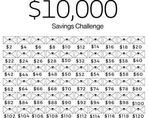 10K Savings Challenge Printable Saving Tracker Editable Template Money Saving Challenge Worksheet Customizable Instant Download Canva - Etsy Australia 10000 Savings Challenge, 10k Savings, Biweekly Saving, Savings Budget, 52 Week Money Challenge, Saving Methods, Envelope Savings, Envelope Challenge, Saving Money Chart