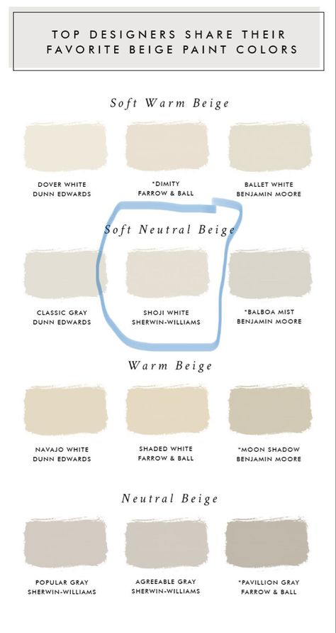 Best Interior Paint Colors 2023 Benjamin Moore, Light Color Living Room Paint, Interior Paint Neutral Colors, Amber Pierce Designs, Beach House Neutral Paint Colors, Lowes Beige Paint Colors, Best Neutral Paint Colors For Nursery, Best Paint Colour For Whole House, Sherman Williams Limewash