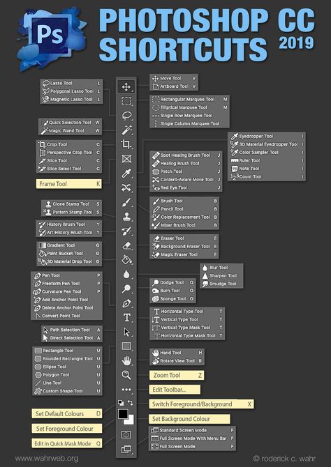 Photoshop CC 2019 Toolbar Shortcuts Photo Shop Shortcut Keys, Photoshop Cc Tutorial, Photoshop Shortcut Keys, Photoshop Poster Tutorial, Poster Tutorial, Photoshop Poster Design, Photoshop Keyboard, Desain Ux, Photoshop Basics