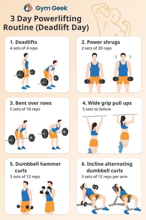 The Best 3-Day Powerlifting Program (2023) - Gym Geek Beginner Powerlifting Women, Powerlifting Women Workout, Powerlifting Exercises, 3 Day Workout Routine, Powerlifting Program, Weightlifting Program, Powerlifting Women, Beginner Workout Schedule, Powerlifting Workouts