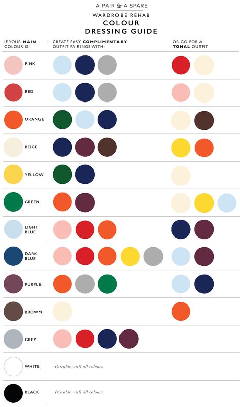 How to Choose The Colour Palette For Your Wardrobe Color Matching Clothes, Wardrobe Color Guide, Penanda Buku, Color Combinations For Clothes, Wearing Color, Color Guide, Fashion Vocabulary, Color Pairing, Color Analysis