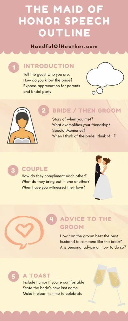 How To Write A Matron Of Honor Speech, Wedding Speech Ideas Bridesmaid, How To Write A Bridesmaid Speech, Duties Of Maid Of Honor, Maid Of Honour Speeches, Writing A Maid Of Honor Speech, Speech For Bride Maid Of Honor, Maid Of Honor Speech For Moms Wedding, Writing Maid Of Honor Speech