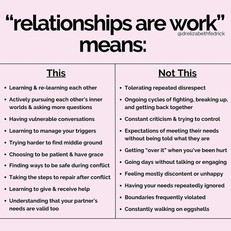 #MarriageTipOfTheDay ✨ Relationships Are Work Means… 📸: Relationship Therapist @drelizabethfedrick writes: “Bottom line… Relationships… | Instagram Relationships Are Work, Dealbreakers Relationships, Relationships Are Hard, Work Relationships, Tip Of The Day, All The Feels, Healthy Relationship Advice, Healthy Relationship, Emotional Health