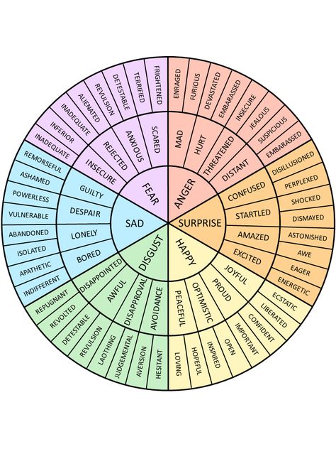 Emotional Color Wheel, Colors For Emotions, Emotion Wheel For Adults, Emotions Color Wheel, Emotions As Colors, Emotion Wheel Printable, The Feeling Wheel, List Of Emotions Therapy, Emotion Wheel Feelings Chart For Adults