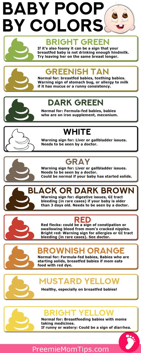 What's the color of your baby poop telling you? Find out everything you need to know about your baby's stool color and consistency! #baby #babyhealth #mom Baby Poop Color, Baby Poop Guide, Baby Poop, Formula Fed Babies, Baby Trivia, Baby Guide, Baby Routine, Baby Information, Newborn Baby Tips