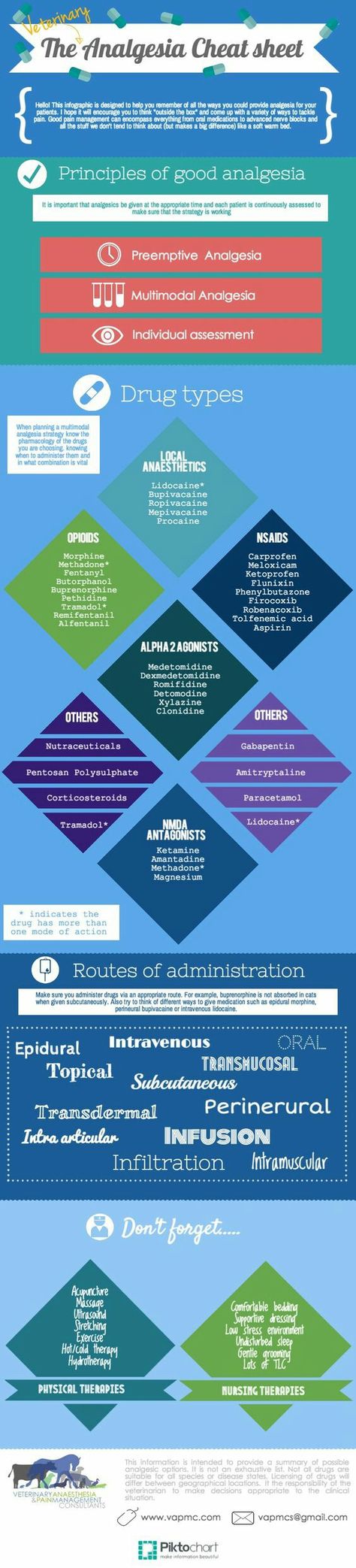 Veterinary Anaesthesia, Veterinary Pharmacology, Vtne Study, Vet Nursing, Veterinary Nursing, Vet Tech School, Veterinary Tech, Veterinary Nurse, Vet Tech Student