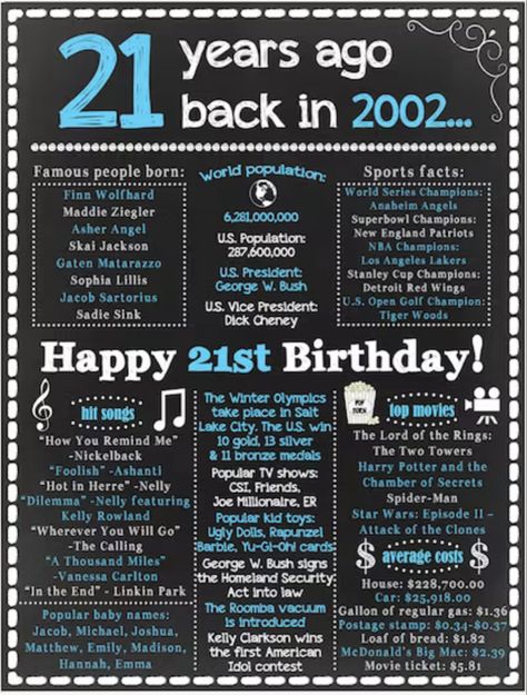 21 Birthday Songs, Songs For 21st Birthday, How You Remind Me, 21th Birthday, Anaheim Angels, Skai Jackson, Superbowl Champions, 21 Birthday, Happy 21st Birthday