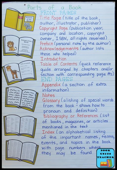 Language Arts Anchor Charts Parts Of A Book Anchor Chart, Parts Of A Book, Classroom Anchor Charts, Library Activities, 4th Grade Reading, Teaching Grammar, Library Lessons, Teaching Language Arts, Text Features