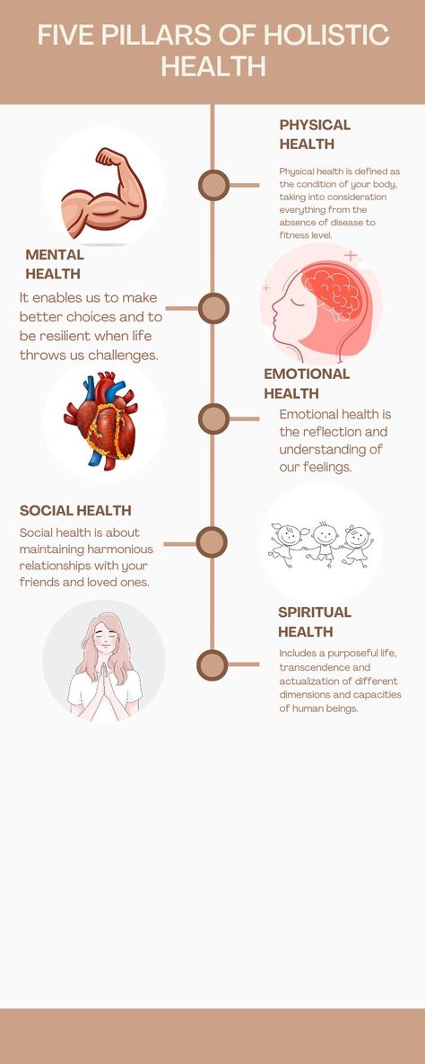 Pillars Of Wellness, Pillars Of Health, Health Questions, Holistic Health Coach, Health Wellbeing, Balanced Life, Hip Pain, Health Knowledge, Healthy Beauty