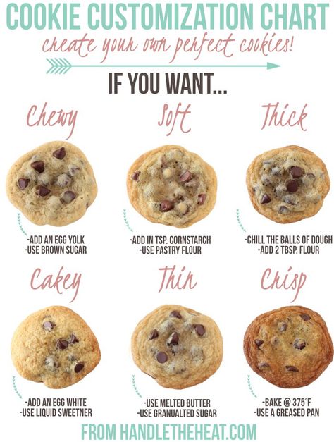 Cookie Customization Guide Cookie Troubleshooting, Sweet Spreads, Best Chocolate Chip Cookie Recipe Ever, Milano Cookies, Best Chocolate Chip Cookies Recipe, Perfect Cookies, Homemade Chocolate Chips, Ultimate Cookies, Cracker Cookies