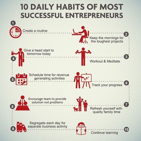 10 Daily Habits Of The Most Successful Entrepreneurs 10 Daily Habits, Go For It, Daily Habits, Entrepreneur Success, Inbound Marketing, Successful People, Business Entrepreneur, Business Management, Business Planning