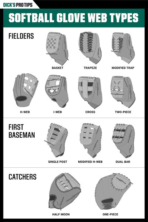 Looking for tips on how to choose a softball glove? Start with the web style. Softball glove webbing differs by position. For more tips on how to buy the best softball glove check out our Pro Tips guide. Softball Gloves Fastpitch, Fast Pitch Softball Pitching Grips, All Stars Softball, How To Break In A Softball Glove, Catching Tips Softball Catcher, What To Wear To Softball Tryouts, Things You Need For Softball, Softball Equipment List, Softball Practice Fits