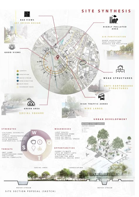 Landscape Architecture Presentation, Concept Board Architecture, Site Analysis Architecture, Urban Design Diagram, Urban Analysis, Architecture Panel, Architecture Presentation Board, Master Thesis, Presentation Boards