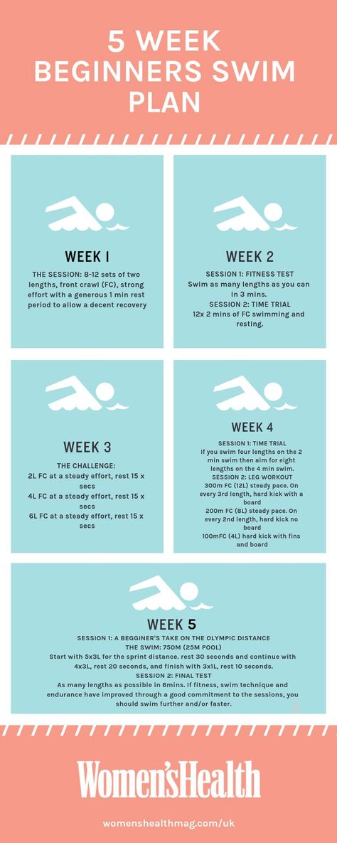 The 5 Week Beginner's Swim Plan for Cardio Fitness - Women's Health UK Swim Plan, Calendula Benefits, Fruit Health Benefits, Cardio Fitness, Lemon Benefits, Pilates Training, Stomach Ulcers, Coconut Health Benefits, Fitness Challenge