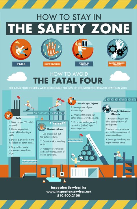 At Inspection Services Inc., we are always looking for innovative ways to advance safety. Our Safety Infographic, Safety Pictures, Workplace Safety Tips, Construction Site Safety, Safety Quotes, Safety Talk, Safety Topics, Office Safety, Safety Meeting