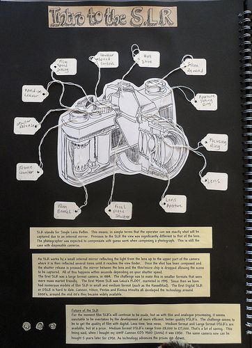 Page documenting how a SLR camera works. Gcse Art Sketchbook Layout, Art Sketchbook Layout, A Level Sketchbook, Photography Art Book, Photography Sketchbook, Sketchbook Layout, A Level Photography, Book Presentation, Photography Journal