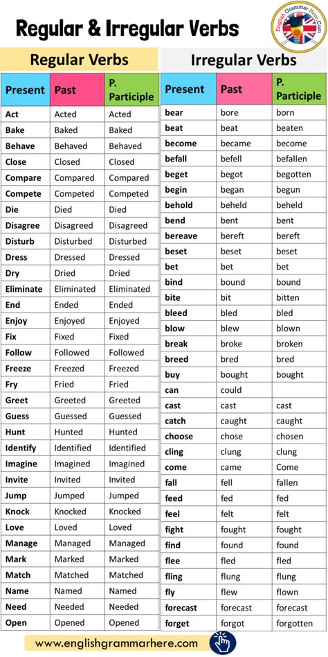 Past Participle Verbs List, List Of Irregular Verbs English, 100 Verbs In English, Participles Grammar, Past Participle Verbs, Irregular And Regular Verbs, Regular Verbs List, Irregular Verbs List, English Verbs List