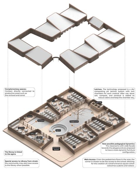 designed School Building Plans, Elementary School Architecture, College Architecture, Architecture Competition, Concept Models Architecture, Architecture Concept Diagram, Desain Lanskap, Architecture Design Sketch, Healthcare Design