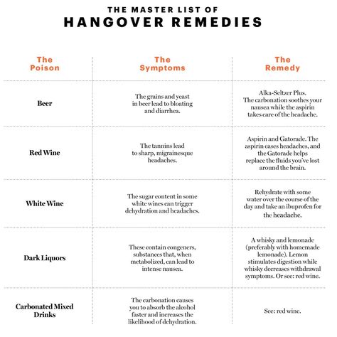 Hangover Essentials, Hangover Tips, Hangover Remedy, Hangover Headache, Hangover Symptoms, Cake Sparklers, Headache Relief Instant, Sick Remedies, New Business Ideas