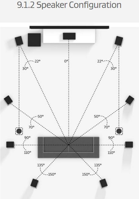 Home Theatre Design, Living Room Hacks, Modern Theatre, Auditorium Design, Basement Home Theater, Basement Home, Tv Set Design, Home Cinema Room, Room Hacks