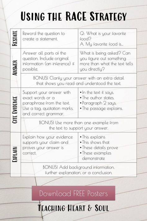 Click for FREE posters and reminder bookmarks as well as lots of RACE strategy resources! Learn how to teach students the RACE writing strategy (Restate, Answer, Cite, Explain), which helps students write better constructed responses. Teachers can use the I Do, We Do, You Do method to teach this skill. The post also includes anchor charts and free RACE strategy posters. By using this strategy, students can write organized, thoughtful responses to constructed response questions. Race Writing Strategy, Races Writing Strategy, How To Teach Students, Race Strategy, Race Writing, Constructed Response, 5th Grade Writing, Academic Essay Writing, Vocabulary Instruction