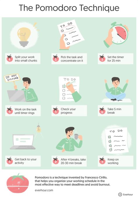 How To Avoid School Burnout, How To Avoid Burnout At School, How To Stay Focused While Studying, Education Burnout, How To Stay Focused Studying, Motivation To Study Stay Focused, The Pomodoro Technique, 1000 Lifehacks, Organization Notes