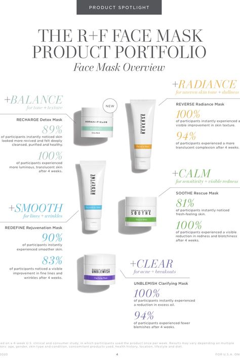 Rodan Fields Skin Care, Face Mapping Acne, Rodan And Fields Business, Multi Masking, Rodan And Fields Consultant, Face Mapping, Life Changing Skincare, Acne Causes, Face Acne