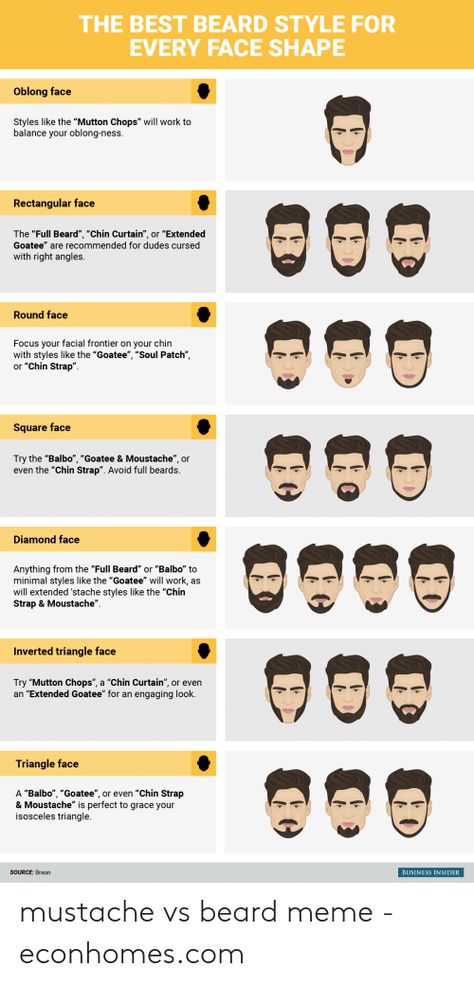 Oblong Face Beard Style, Triangle Face Shape Hairstyles Men, Face Shape Hairstyles Men, Rectangle Face Shape, Beard Guide, Oblong Face, Oblong Face Shape, Rectangle Face, Haircut For Face Shape