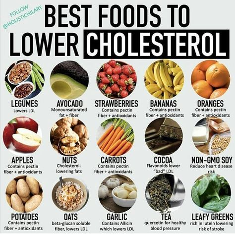 Low Cholesterol Recipes Dinner, Low Cholesterol Meal Plan, Foods To Lower Cholesterol, Cholesterol Friendly Recipes, Low Cholesterol Diet Plan, Foods To Reduce Cholesterol, High Cholesterol Diet, High Cholesterol Foods, Lower Cholesterol Naturally