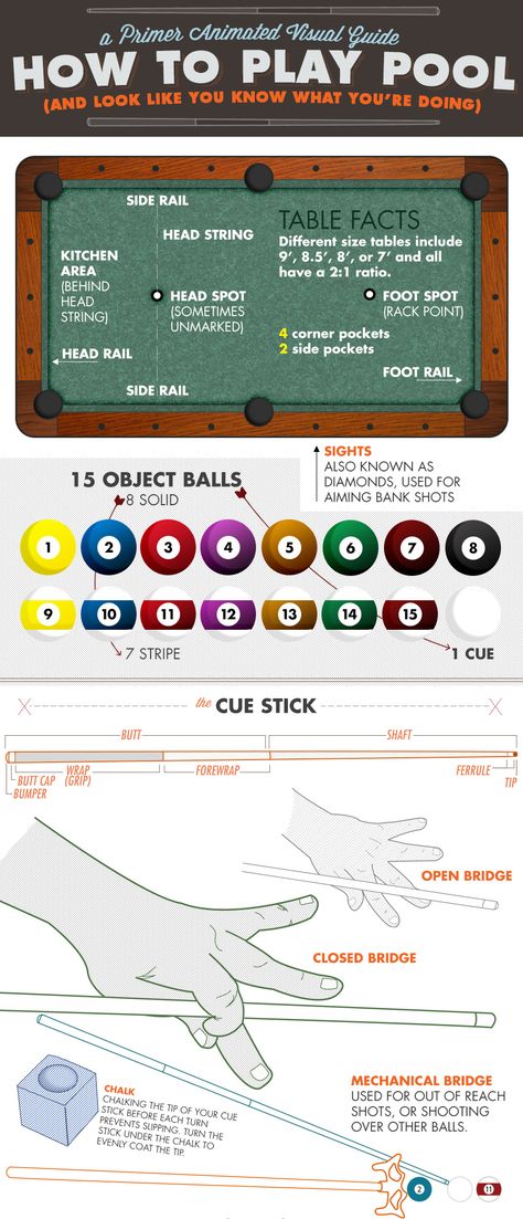 How to Play Pool (And Look Like You Know What You’re Doing): An Animated Visual Guide | Primer How To Play Pool, Billiards Bar, Pool Table Games, 8ball Pool, Pool Table Room, Billiards Game, Sport Pool, Pool Halls, Pool Games