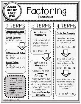 Factoring Polynomials Flow Chart by Algebrasaurus | Teachers Pay Teachers Factoring Polynomials Flow Chart, Factoring Polynomials Notes, Factor Polynomials, Polynomials Notes, Factoring By Grouping, Factoring Polynomials, Teaching Math Strategies, Teaching Algebra, School Algebra