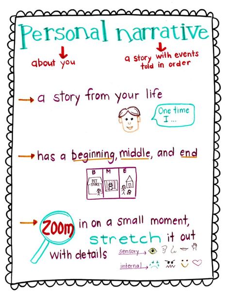 Personal Narrative Anchor Chart, click through to read more ideas for teaching personal narrative writing to elementary students Personal Narrative Writing Anchor Chart, Personal Narratives Anchor Chart, Narrative Anchor Chart, Narrative Writing Anchor Chart, Second Grade Writing, Personal Narrative Writing, Third Grade Writing, 3rd Grade Writing, 2nd Grade Writing