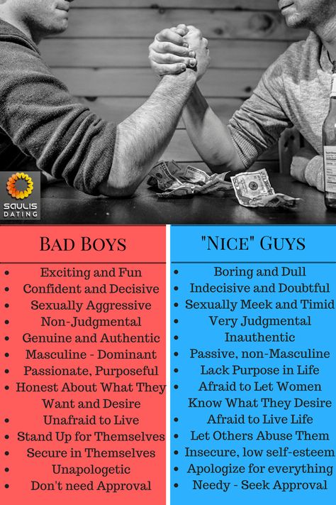 Ever wonder why Women like bad boys and don't give "Nice Guys" the time of day? Well, read this Infographic to find out, and then click it to read the whole in-depth explanation at the Saulis Dating Blog! Bad Boy Good Girl Aesthetic, Good Girl Bad Boy Aesthetic, That Guy Aesthetic, Bad Boy Aesthetic Dark, Bad Boys Quotes, Boys Vs Men, It Boy Aesthetic, Bad Boy Romance Book, Men Vs Boys