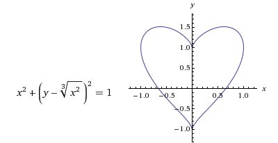 Heart Equation, Wrist Tattoo, For Love, Line Chart, Geek Stuff, Science, Quotes, Wrist Tattoos