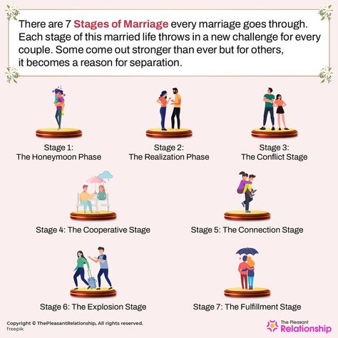 Marriage Facts, Honeymoon Stage, Stages Of Love, Relationship Stages, Marriage Advice Quotes, Mental Health Facts, Honeymoon Phase, Cute Inspirational Quotes, Writing Therapy