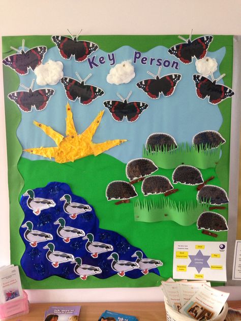 Key person display eyfs Baby Room Display Boards, Nursery Display Boards, Display Board Ideas, Nursery Planning, Eyfs Classroom, Early Years Classroom, Childcare Activities, Classroom Organisation, Toddler Rooms