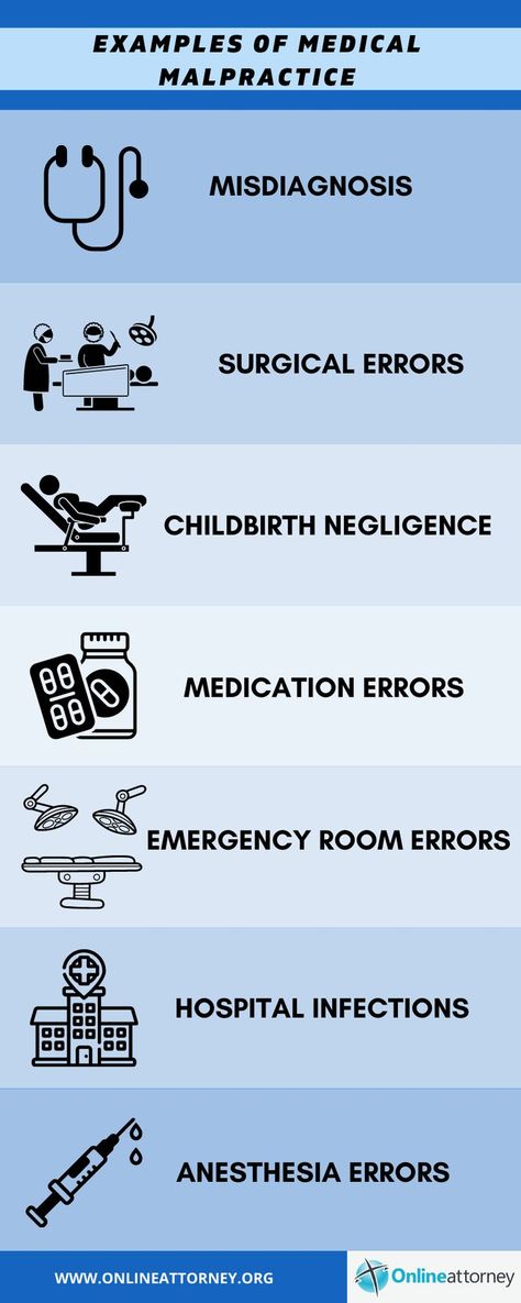 Examples of medical malpractice Medical Lawyer, Medical Law And Ethics, Healthcare Compliance, Medical Ethics, Lawyer Website, Doctor Patient, Health Information Management, Medical Malpractice Lawyers, Medical Malpractice