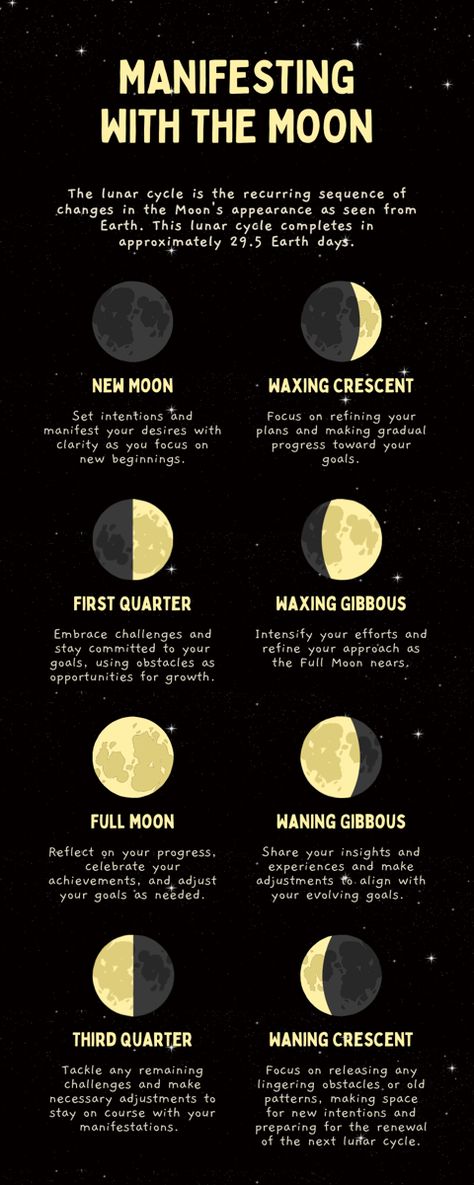 How to manifest with the lunar cycles 🌙 New Moon Vs Full Moon, Waxing Crescent Moon Meaning, New Moon Shadow Work, Lunar Witch Aesthetic, Crescent Moon Meaning, Full Moon Ritual Manifestation, Red Moon Cycle, Hoodoo Witch, Moon Phases Meaning